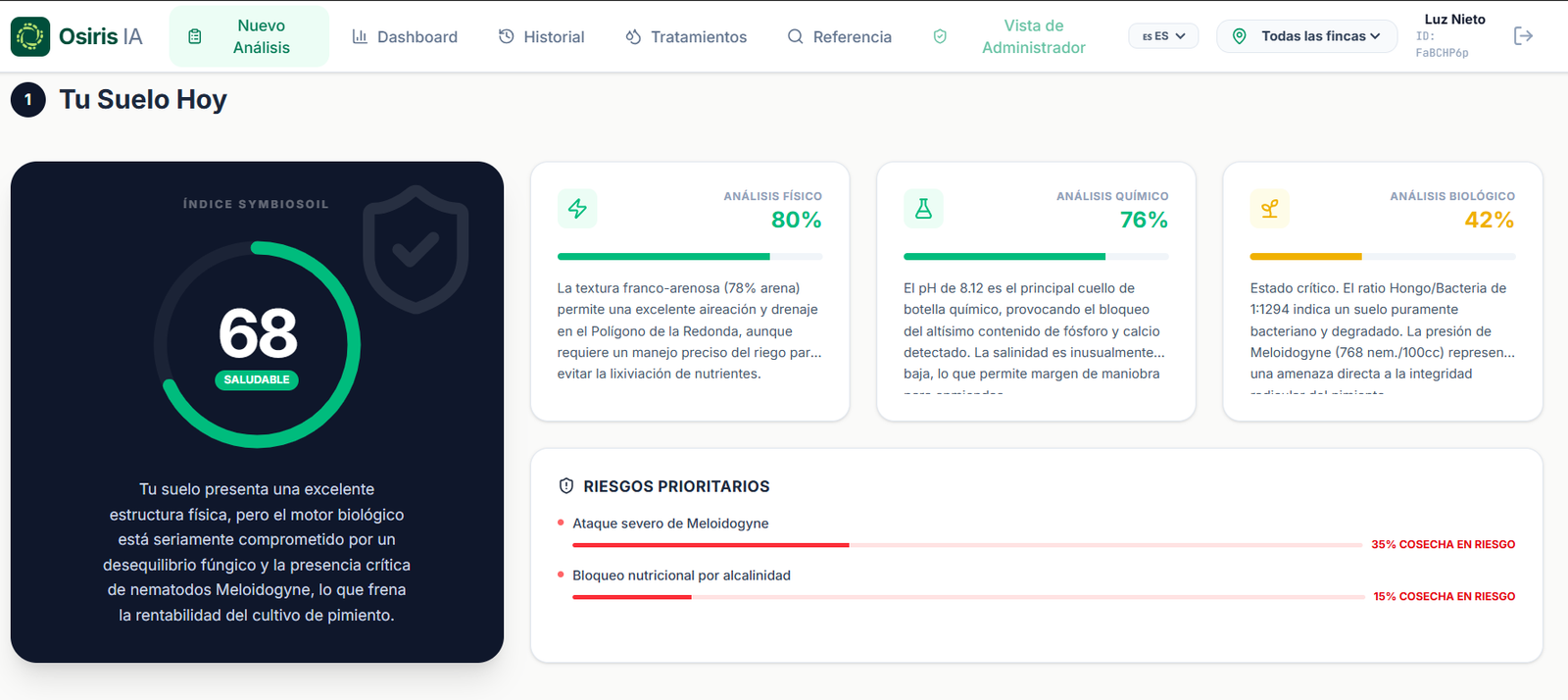 Interpretación de datos agronómicos para diagnóstico de suelo con sistema DSS